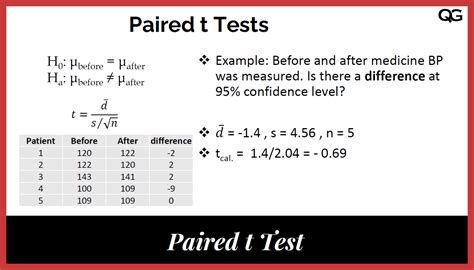 paired sample t test interpretation.